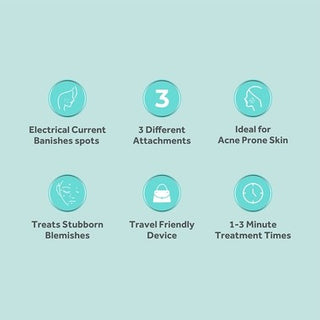 An infographic on a mint green background showcases six circular icons with explanatory text. The icons highlight features of the bliss High Frequency Electrotherapy & Facial Wand (with Attachments Included): electrical current banishes spots, high frequency electrotherapy, three different attachments, ideal for acne-prone skin, treats stubborn blemishes, travel-friendly design, and quick 1-3 minute treatment times.