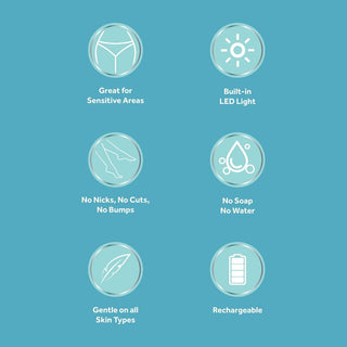 An infographic on a teal background featuring six icons describing the "bliss 2in1 Body Shaver & Trimmer." The icons read: "Great for Sensitive Areas," "Built-in LED Light," "No Nicks, No Cuts, No Bumps," "No Soap, No Water," "Gentle on All Skin Types with Hypoallergenic Pivoting Head," and "Rechargeable.