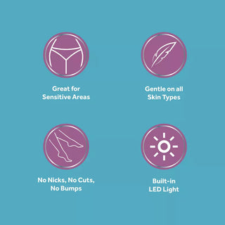 An infographics image showcases four purple icons on a teal background, promoting the bliss Portable Body Shaver & Precision Trimmer. The icons illustrate: underwear labeled "Great for Sensitive Areas," a feather with "Gentle on all Skin Types," smooth legs captioned "No Nicks, No Cuts, No Bumps," and a light reading "Built-in LED Light." Ideal for use as a portable trimmer.